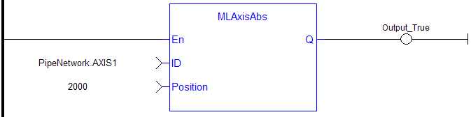 MLAxisAbs: LD example